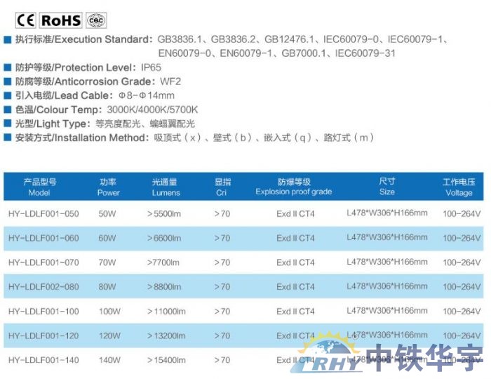 防爆路燈