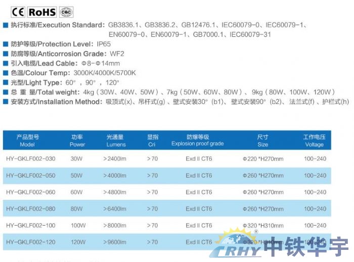 防爆工礦燈